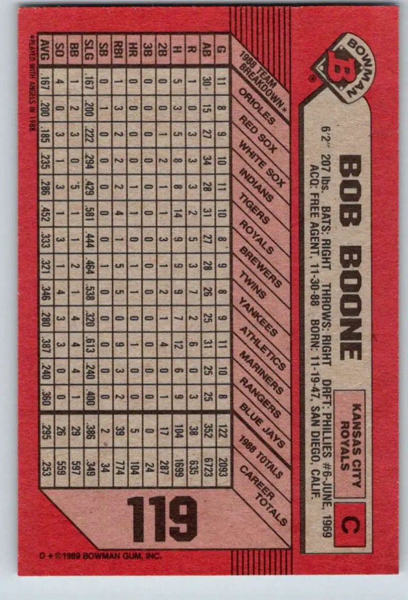 Red 1989 Bowman #119 Bob Boone Kansas City Royals Baseball Card with stats grid