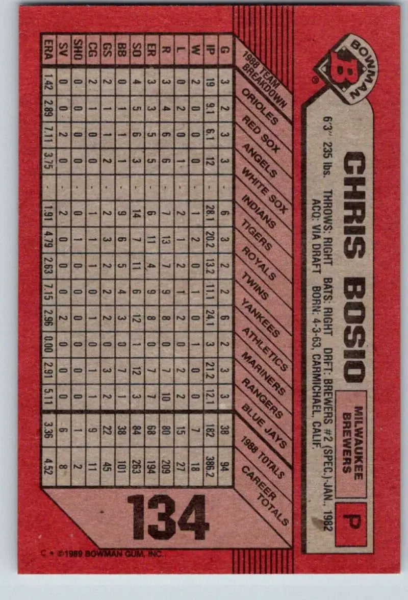 Red baseball card featuring Chris Bosio, Milwaukee Brewers, with stats and player number 134