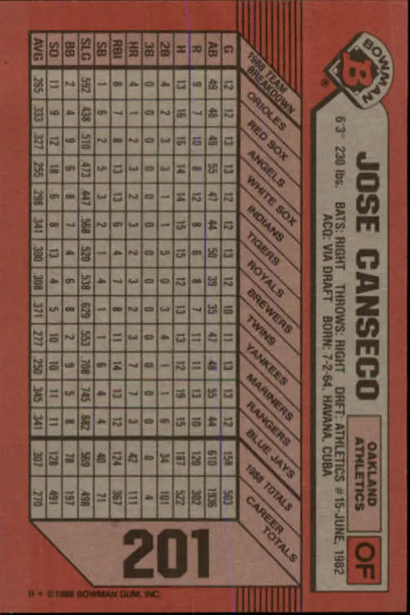Back view of 1989 Bowman #201 Jose Canseco baseball card showing player stats