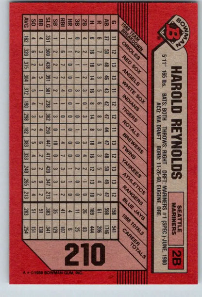 Red Mariners baseball card featuring Harold Reynolds and the number 210