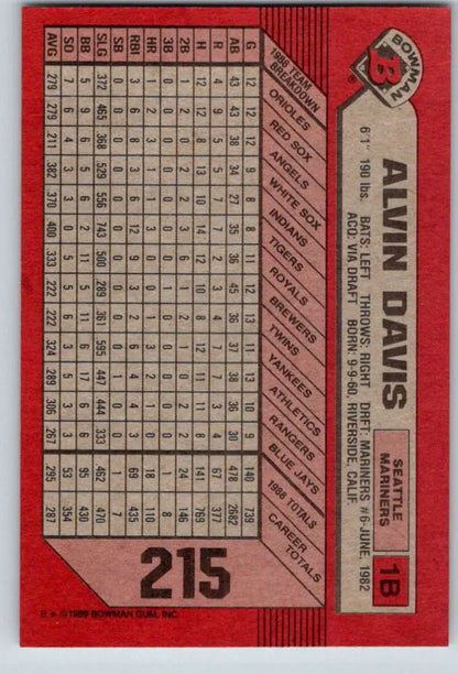 Red baseball card featuring Alvin Davis stats for Seattle Mariners Baseball