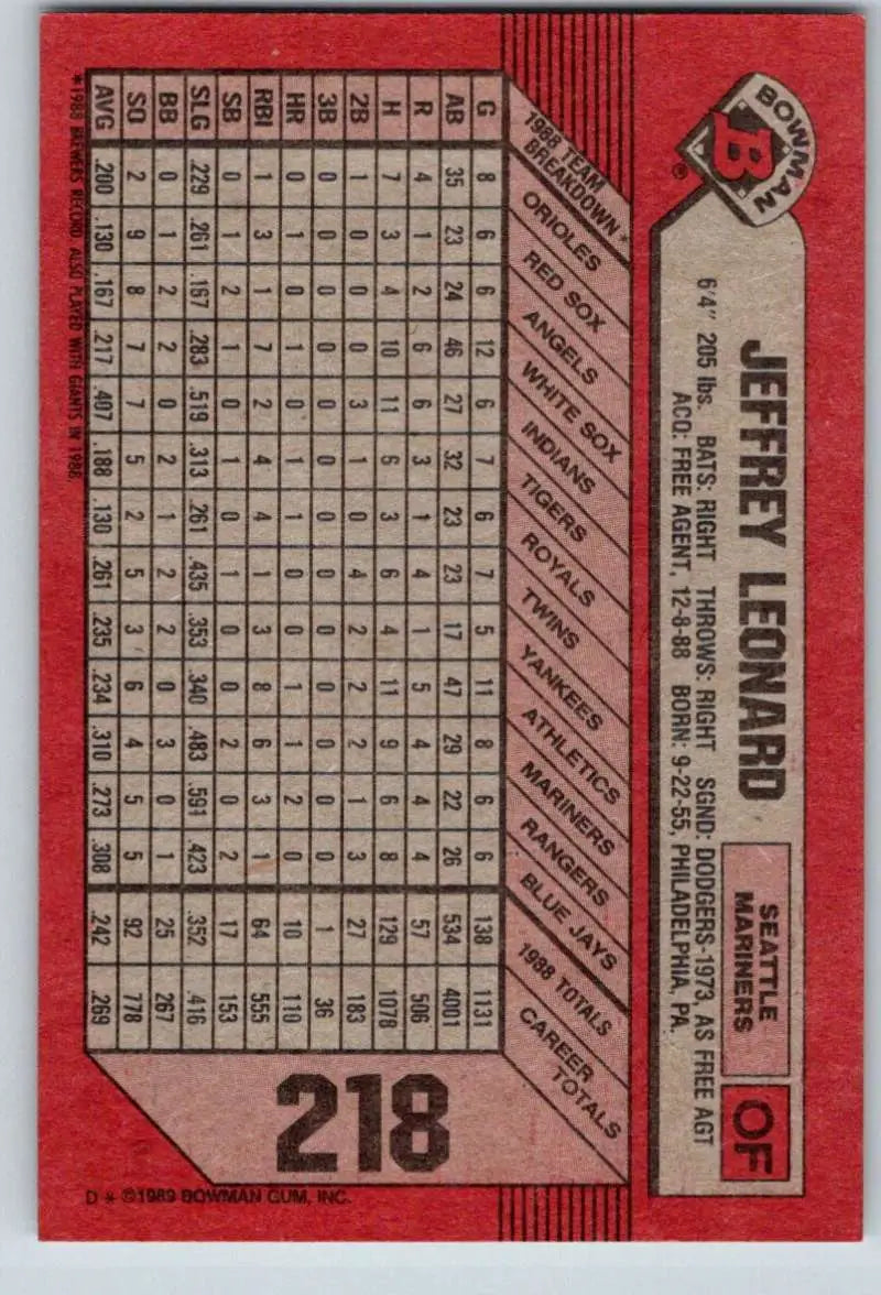Red 1989 Bowman Jeffrey Leonard Baseball Card featuring Seattle Mariners stats and grid patterns