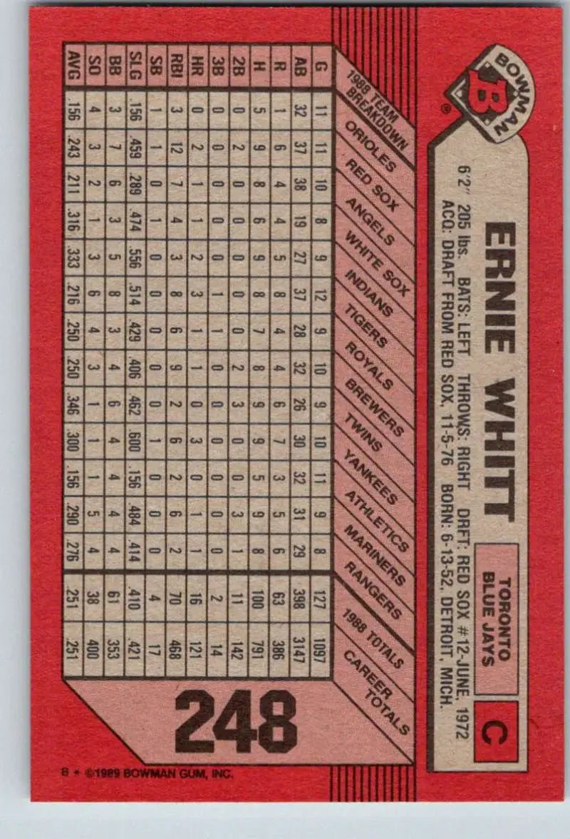 Red baseball card featuring statistics for Ernie Whitt of the Toronto Blue Jays