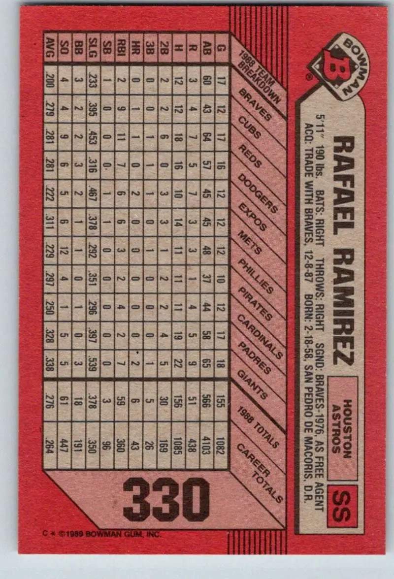 Baseball card featuring Rafael Ramirez statistics on a red background for Houston Astros