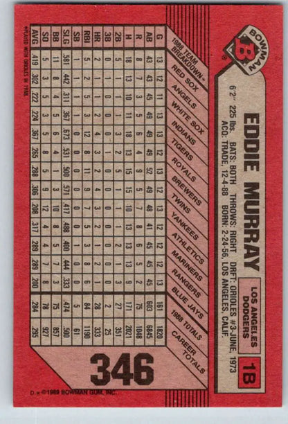 Red baseball card displaying Eddie Murray statistics for Los Angeles Dodgers collectors