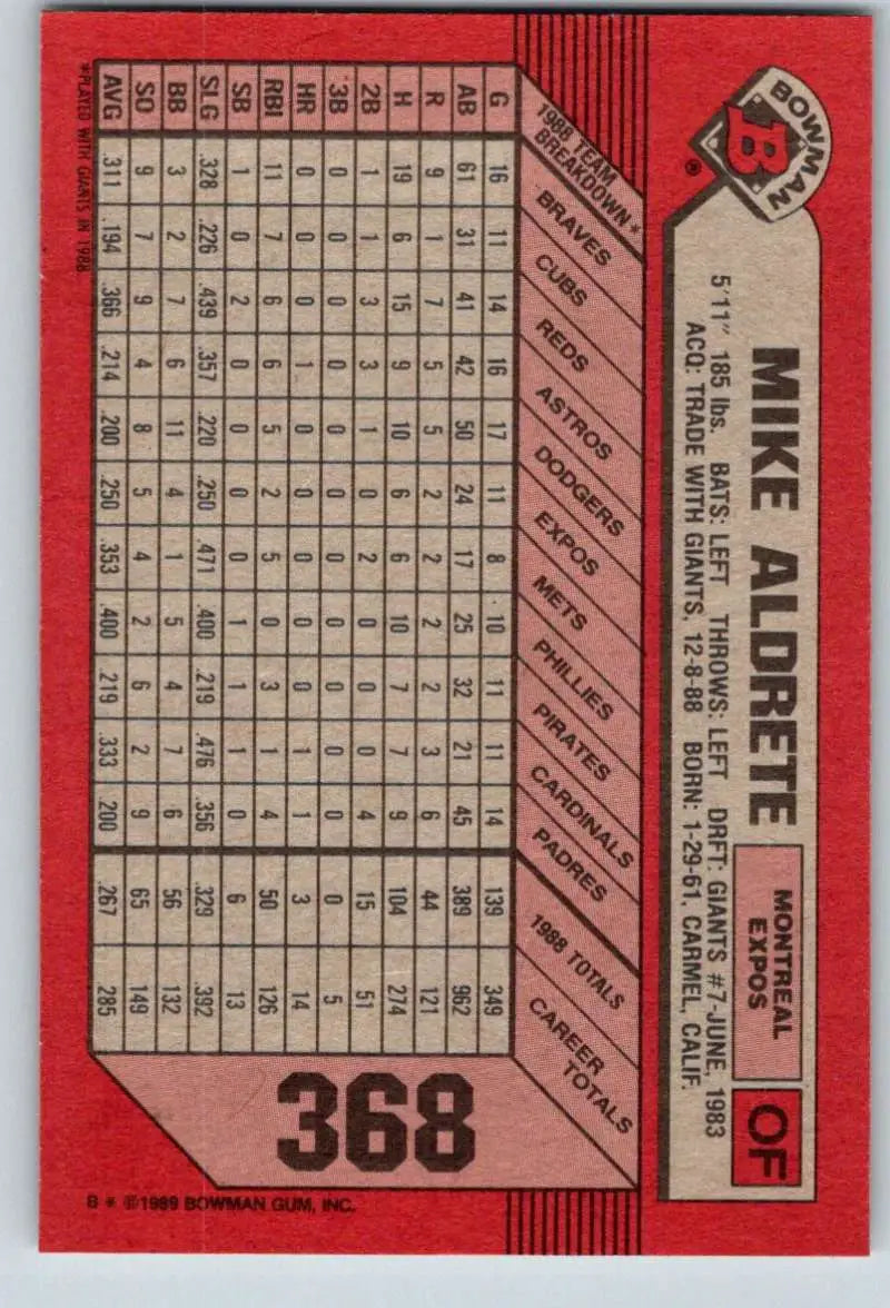 Red 1989 Bowman baseball card featuring Mike Aldrete stats for Montreal Expos