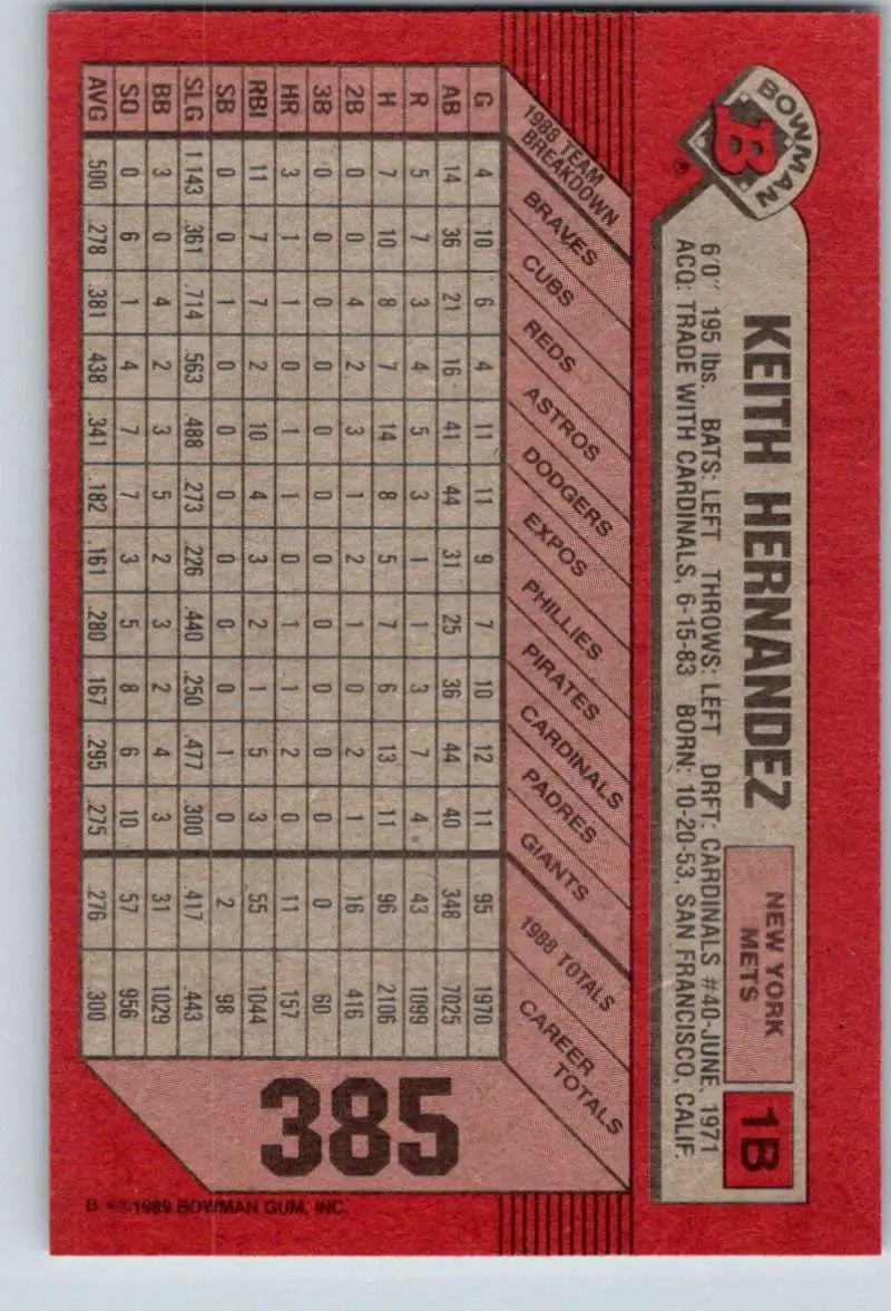 Red baseball card featuring Keith Hernandez stats and information for New York Mets