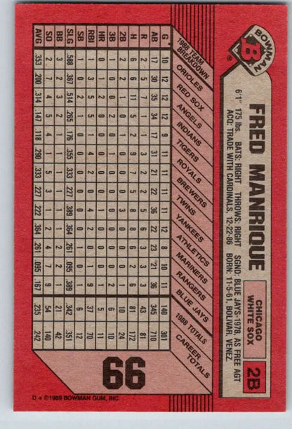 Baseball card of Fred Manrique featuring stats on a red background for Chicago White Sox
