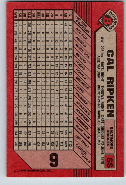 Cal Ripken Jr. 1989 Bowman baseball card with statistics on a red background design