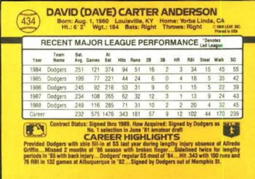 Baseball card of Dave Anderson showcasing MLB stats and highlights with Los Angeles Dodgers