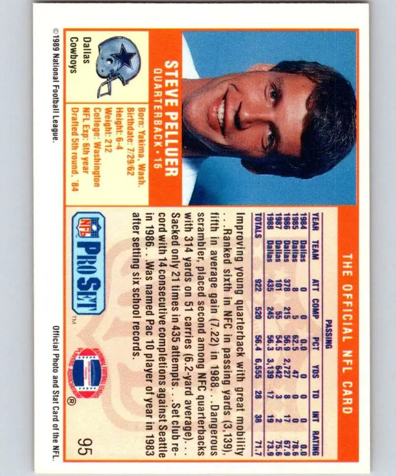 Vintage NFL Pro Set trading card of Steve Pelluer, Dallas Cowboys in orange and white design
