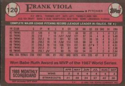 1988 Topps baseball card back displaying Frank Viola’s Minnesota Twins stats and achievements