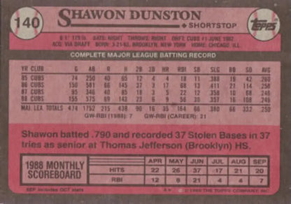 1988 Topps Baseball Card with Shawon Dunston statistics for Chicago Cubs fans