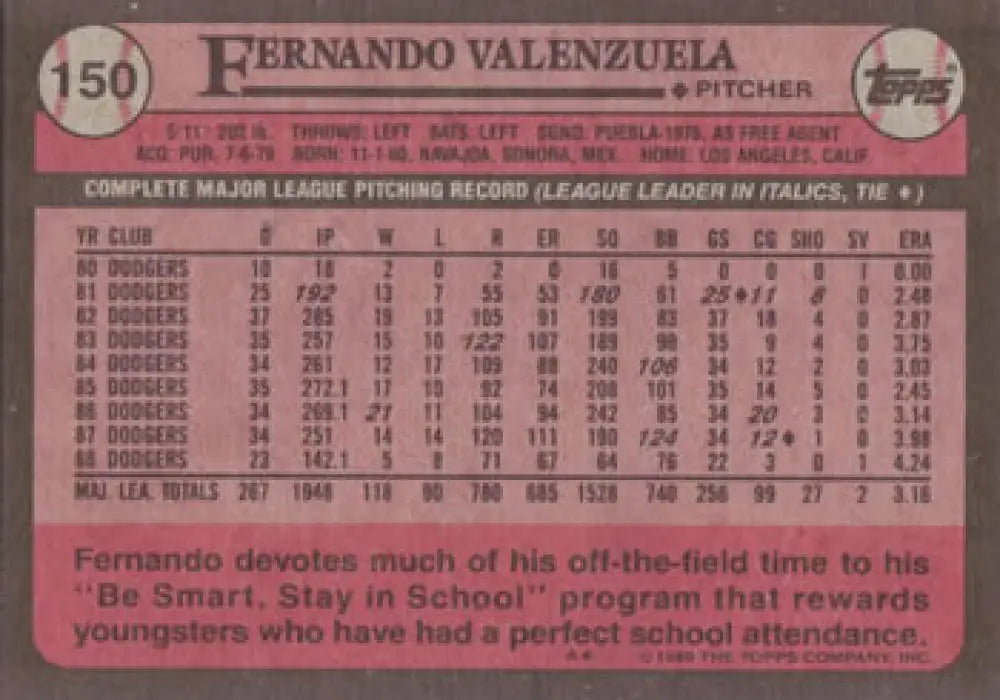 Pink 1983 Topps Baseball Card featuring Fernando Valenzuela of the Los Angeles Dodgers