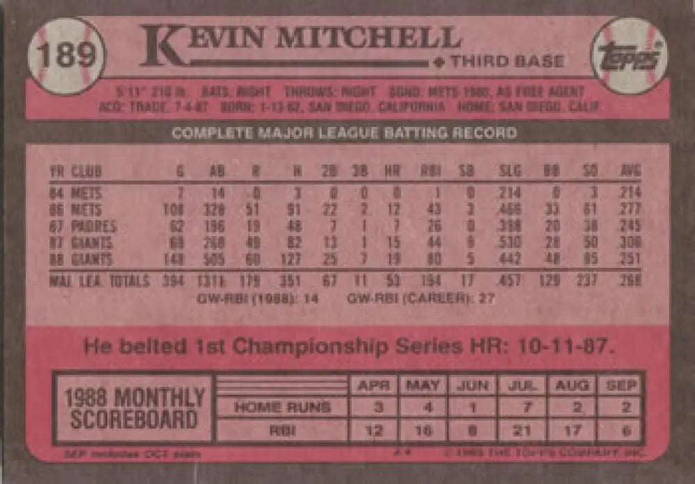 1988 Topps Baseball Card of Kevin Mitchell with career stats for San Francisco Giants