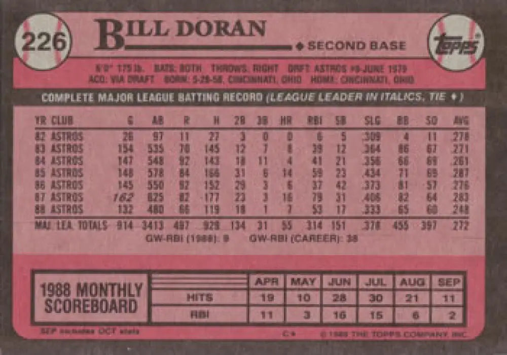 1989 Topps #226 Bill Doran NM-MT Houston Astros Baseball Card on pink background