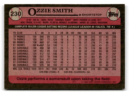 Ozzie Smith baseball card from 1989 Topps #230 for baseball trading card collectors