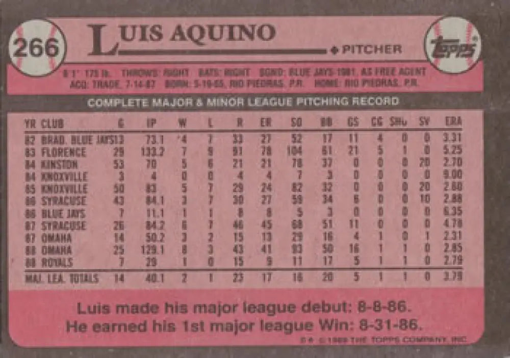 Baseball card featuring Kansas City Royals pitcher Luis Aquino statistics and career info