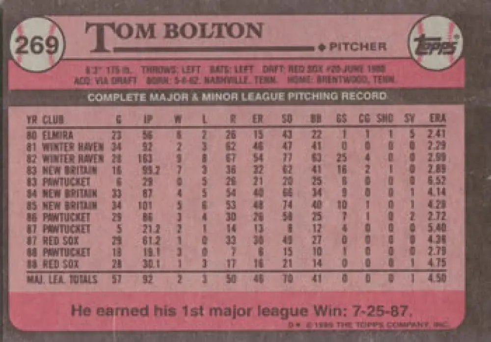 Pink 1985 Topps Tom Bolton baseball card with career stats for Boston Red Sox