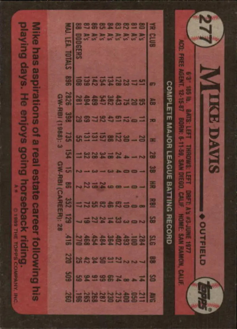 Baseball card featuring Mike Davis of the Los Angeles Dodgers with player stats