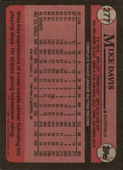 Baseball card featuring Mike Davis of the Los Angeles Dodgers with player stats