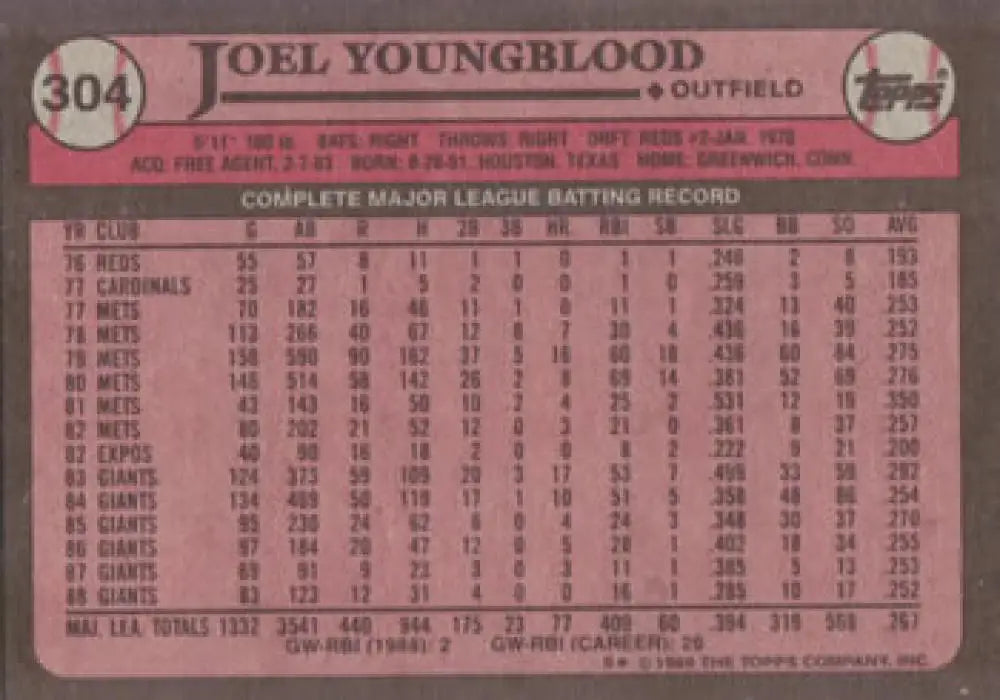 Joel Youngblood’s career statistics on a San Francisco Giants baseball card