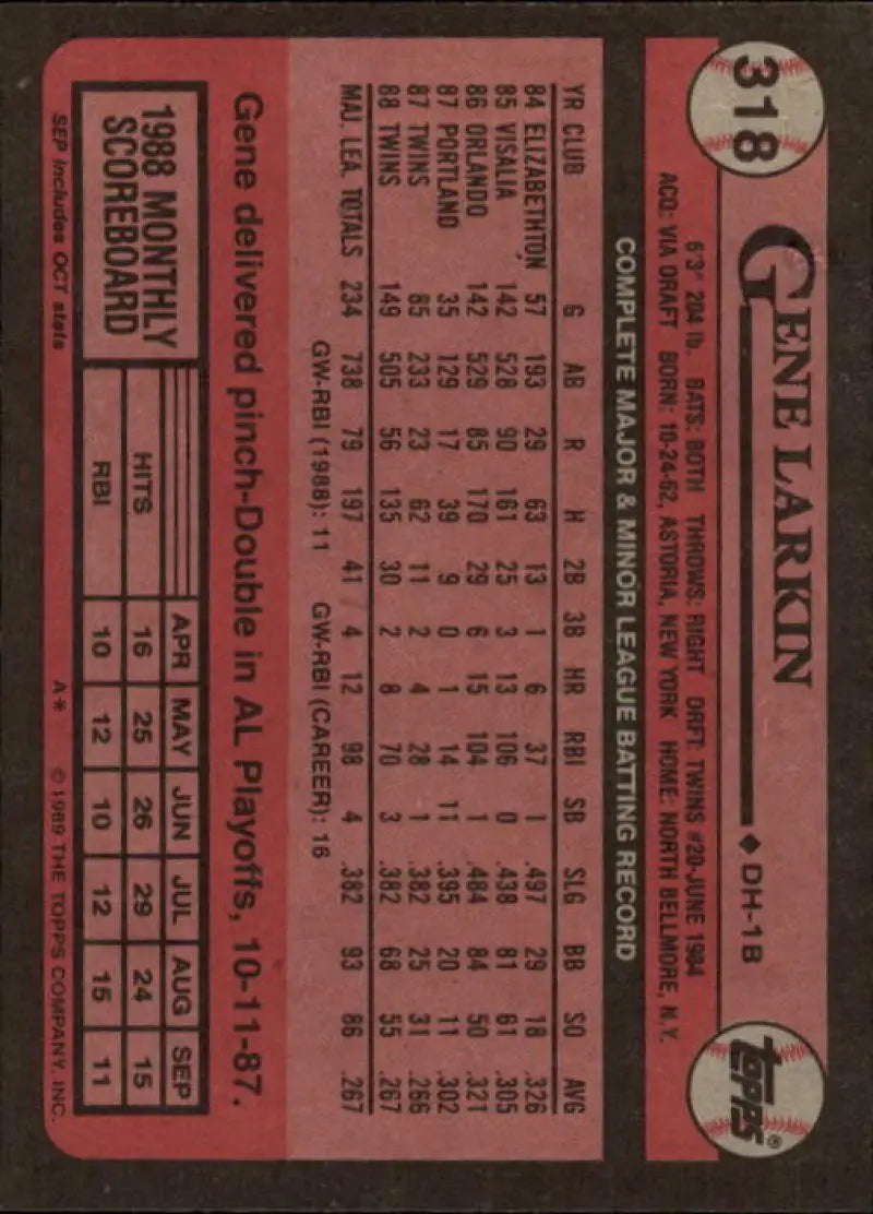 1989 Topps #318 Gene Larkin NM-MT Minnesota Twins Baseball Card - Baseball Card