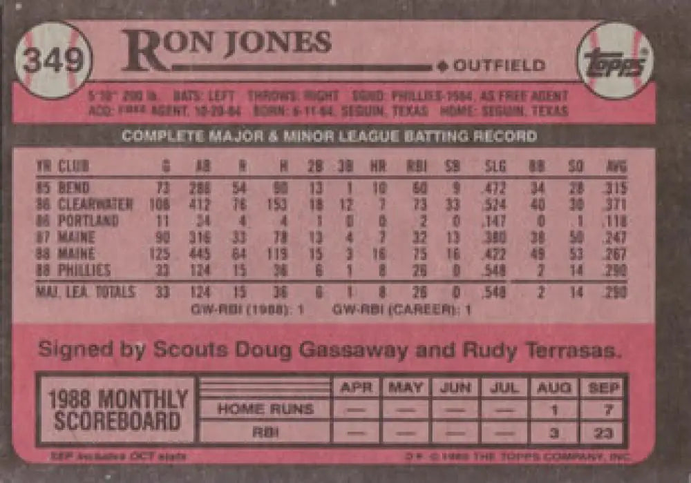 1989 Topps #349 Ron Jones NM-MT RC Rookie Philadelphia Phillies Baseball Card Image 2