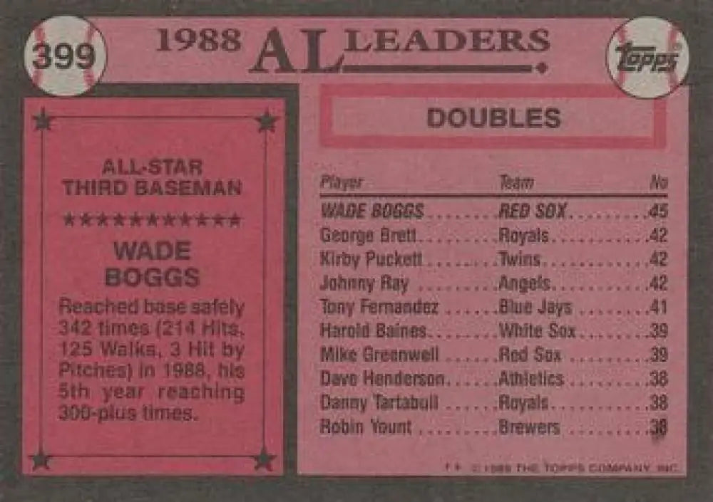 1988 Topps baseball card featuring American League doubles leaders, Jose Canseco, Oakland Athletics