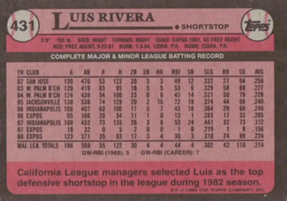 Baseball card of Luis Rivera showcasing his career stats with Montreal Expos