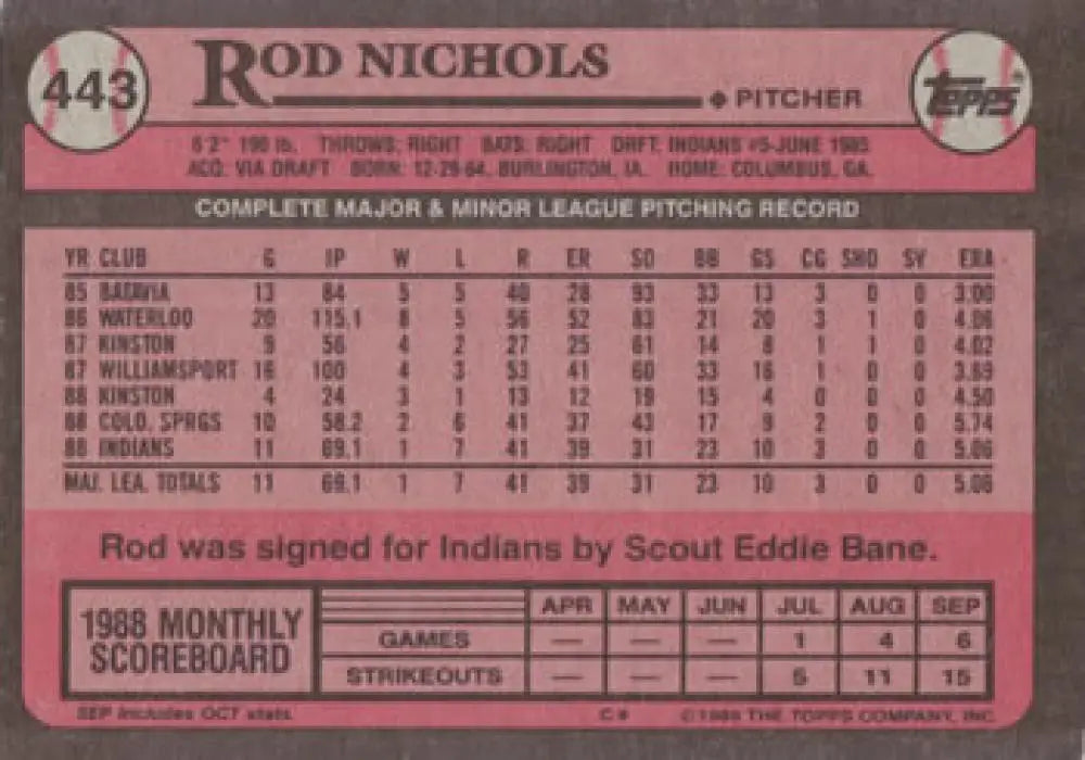 Baseball card of Rod Nichols with pitching stats from his Cleveland Indians career