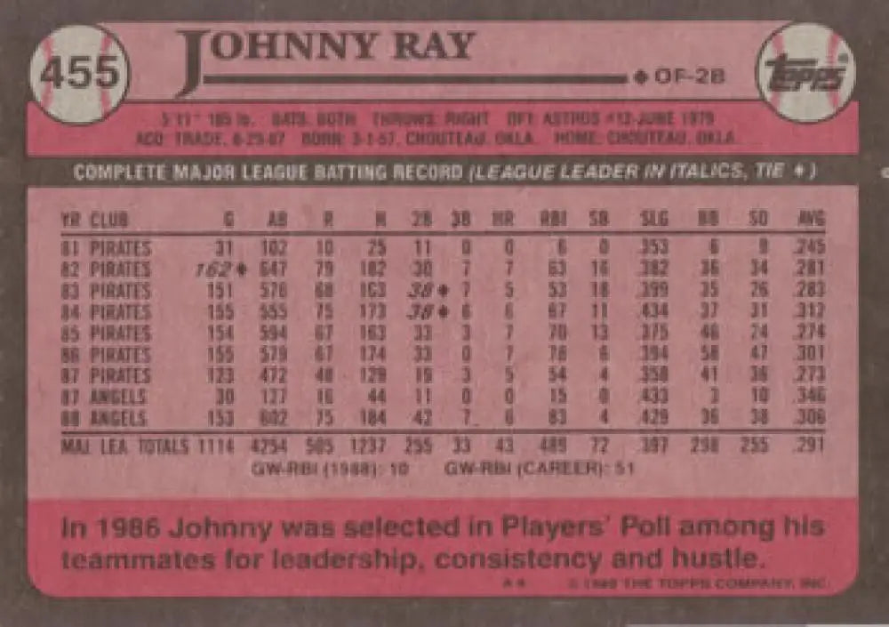 1987 Topps #455 Johnny Ray California Angels Baseball Card with batting statistics