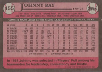 1987 Topps #455 Johnny Ray California Angels Baseball Card with batting statistics
