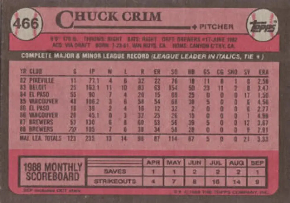 Pink 1986 Topps Chuck Crim baseball card featuring Milwaukee Brewers statistics