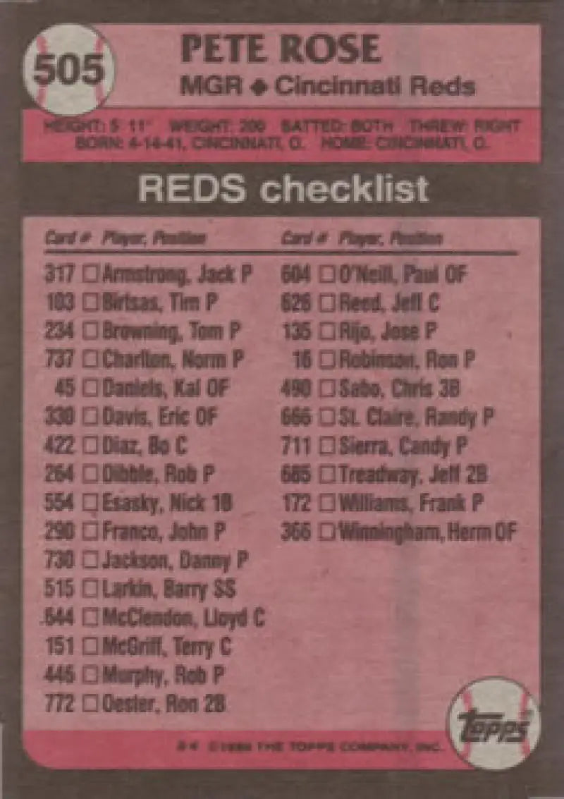 1989 Topps Pete Rose baseball card back featuring Cincinnati Reds team information