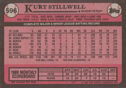Baseball card featuring Kurt Stillwell stats from 1989 Topps Kansas City Royals set