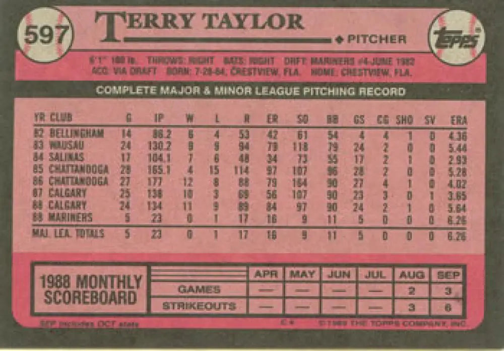 Terry Taylor Seattle Mariners baseball card showcasing statistics and monthly scoring records