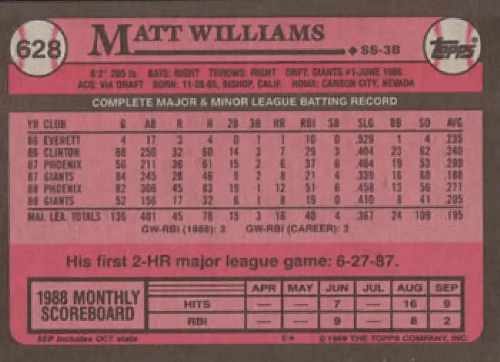 Pink 1989 Topps baseball card of Matt Williams, San Francisco Giants player statistics