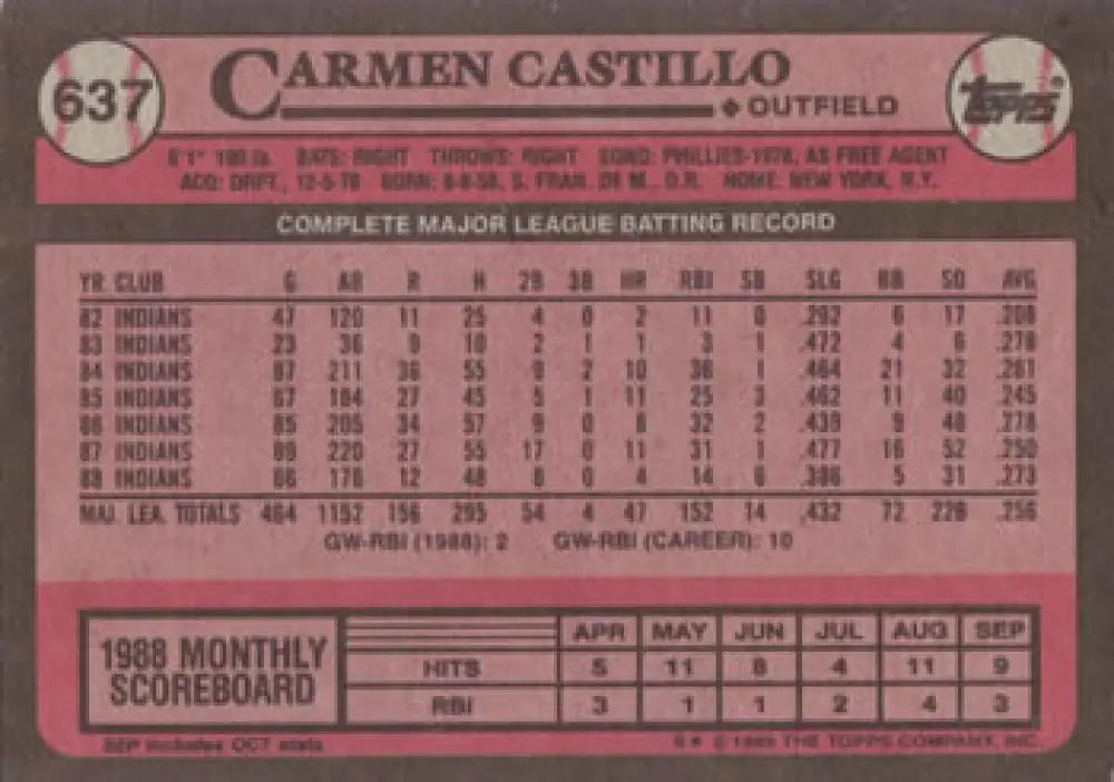 1989 Topps #637 Carmen Castillo Baseball Card with Cleveland Indians statistics and score