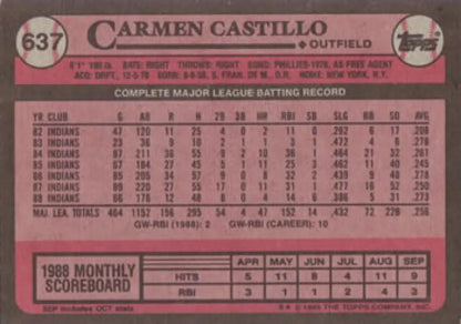 1989 Topps #637 Carmen Castillo Baseball Card with Cleveland Indians statistics and score