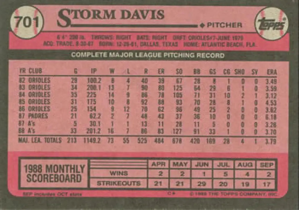 1988 Topps baseball card featuring Storm Davis pitching stats for Oakland Athletics