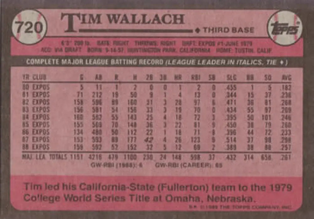 1989 Topps #720 Tim Wallach NM-MT Montreal Expos Baseball Card with stats and info