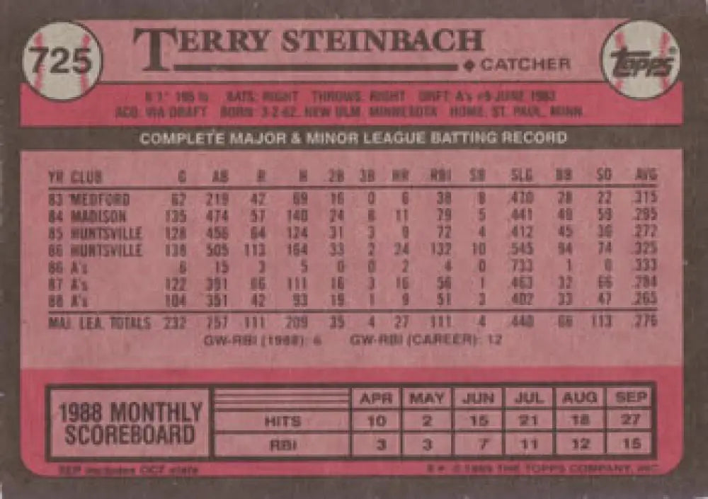 Baseball card featuring Terry Steinbach’s 1988 stats for Oakland Athletics Baseball