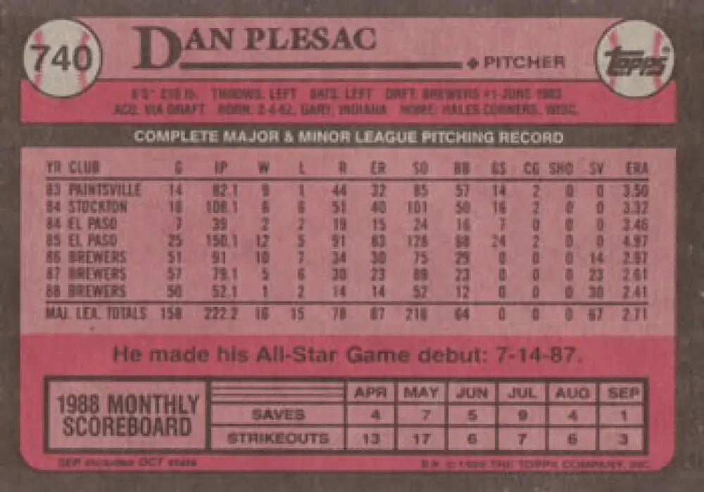 Pink 1989 Topps baseball card of Dan Plesac, Milwaukee Brewers pitcher statistics