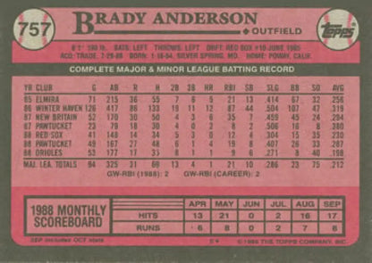 Brady Anderson Baltimore Orioles Baseball Card from 1989 Topps with statistics and scoreboard