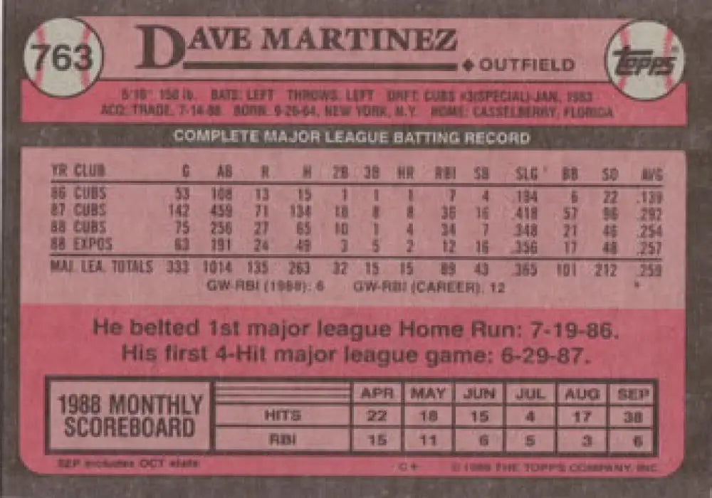Pink baseball card featuring Dave Martinez’s stats with Montreal Expos highlights