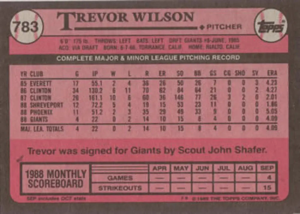 Trevor Wilson 1989 Topps #783 Rookie Card featuring pitching stats for San Francisco Giants
