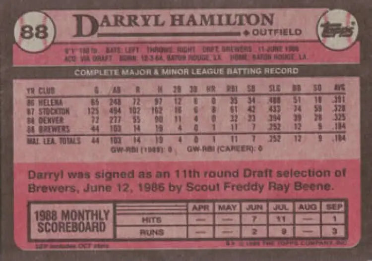 Pink 1989 Topps Darryl Hamilton rookie baseball card for Milwaukee Brewers career stats