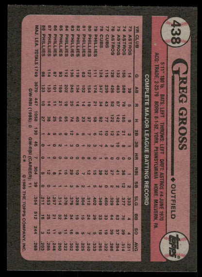 Baseball trading card featuring batting statistics from 1989 Topps Greg Gross #438
