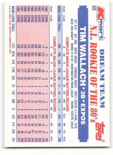 1989 Topps K-Mart Dream Team #25 Tim Wallach NM-MT Expos ID:60572 - Trading Cards